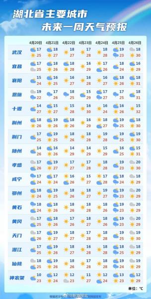 武汉过往天气查询