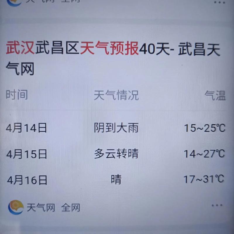 湖北武汉江夏天气,武汉江夏区未来15天天气预报查询