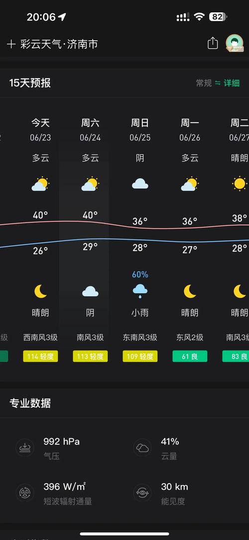 济南未来一星期天气如何?