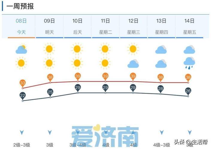 天气预报查询一周15天山东