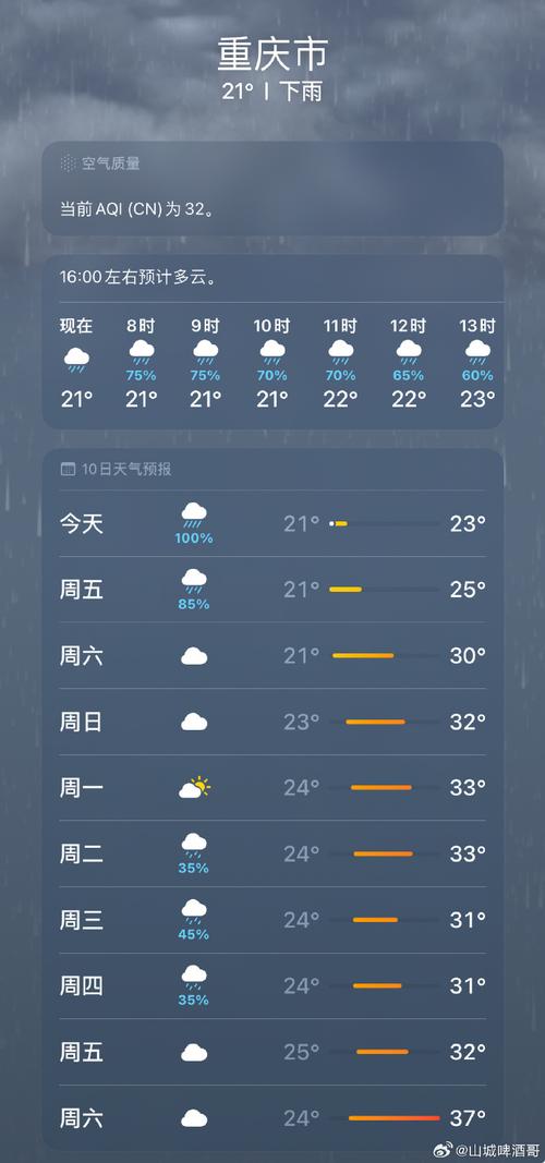 龙塔街道2023-09-23天气预报(重庆,渝北,)