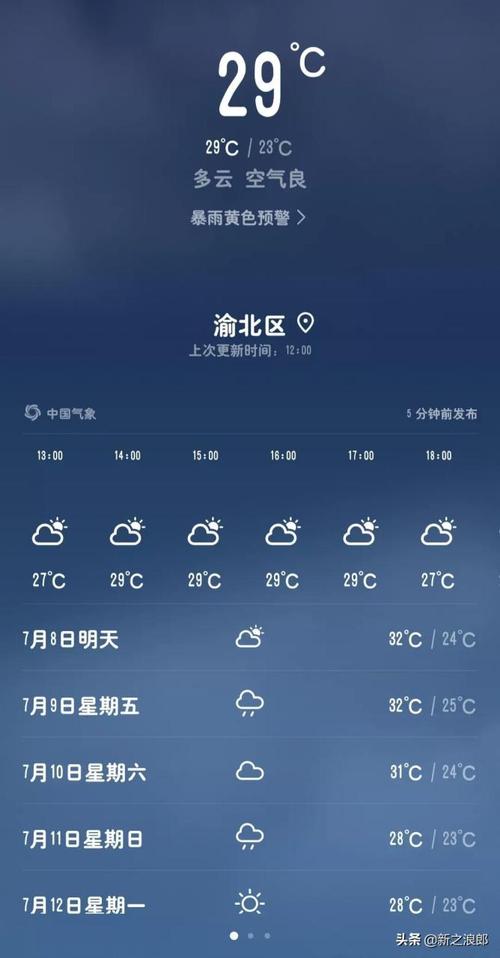 渝北区天气预报15天准确率