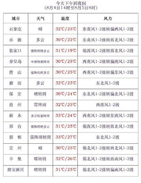 为什么最近几年天气预报基本没有准确性了?