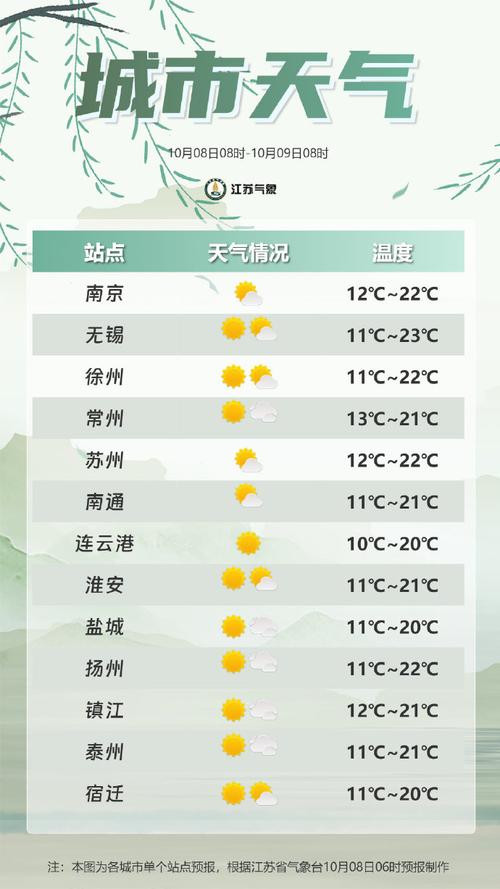 为什么天气预报比以前更准确了