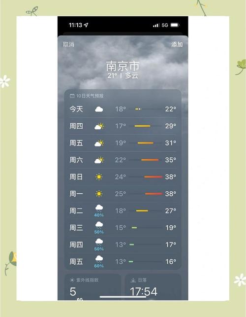 五一南京天气如何?