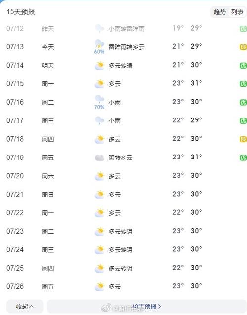 长春一个月天气