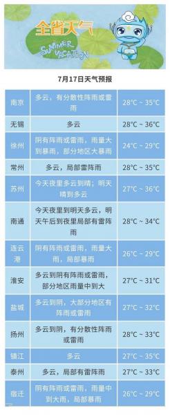 2020上海最大暴雨时间及未来天气预报