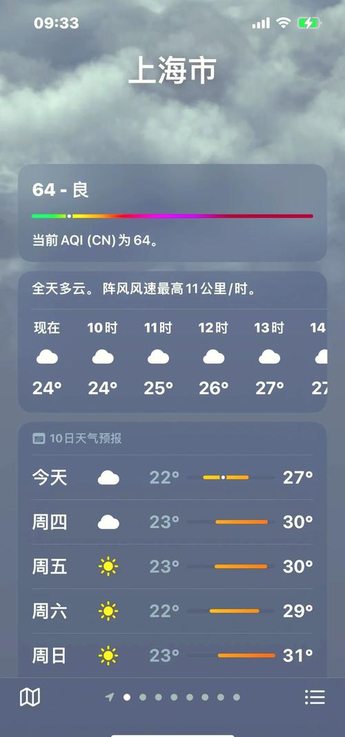闵行区今天有雨吗?