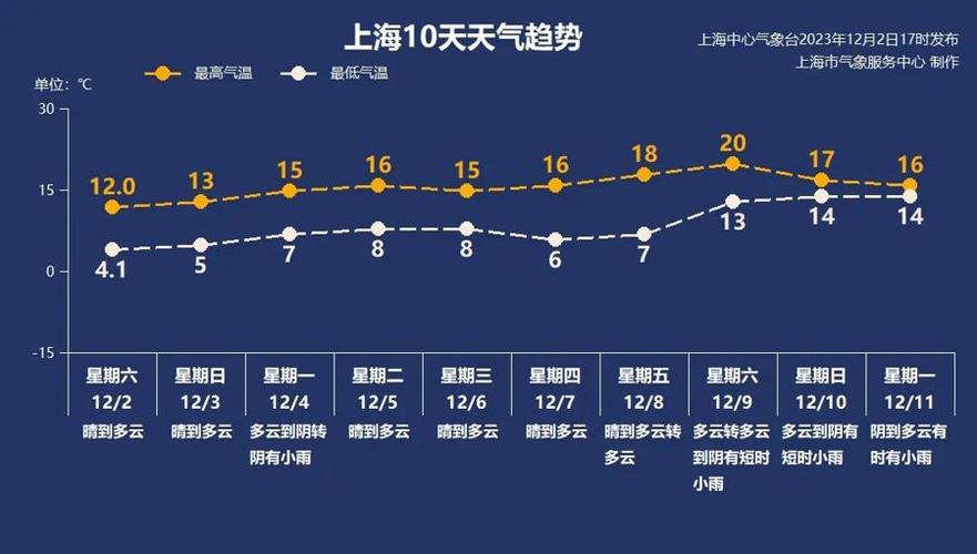 上海2006年8月17日天气