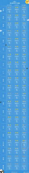 四川成都天气预报,四川成都天气预报7天查询结果