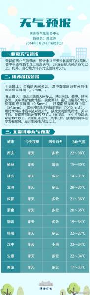 硖石乡2023-09-24天气预报(河南,三门峡,陕县)