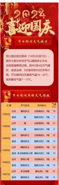 三门峡二〖Fourteen〗、小时天气预报?