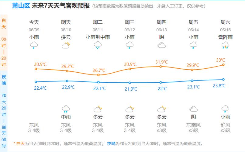 萧山天气预报9月30日是什么天气