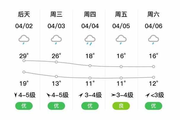 下周萧山天气预报