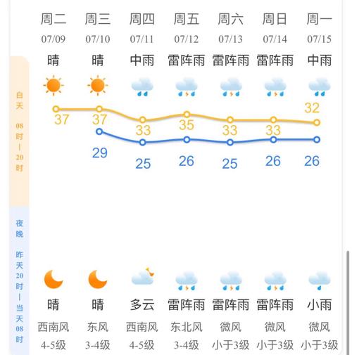 浙江杭州市天气预报,浙江杭州市天气预报7天