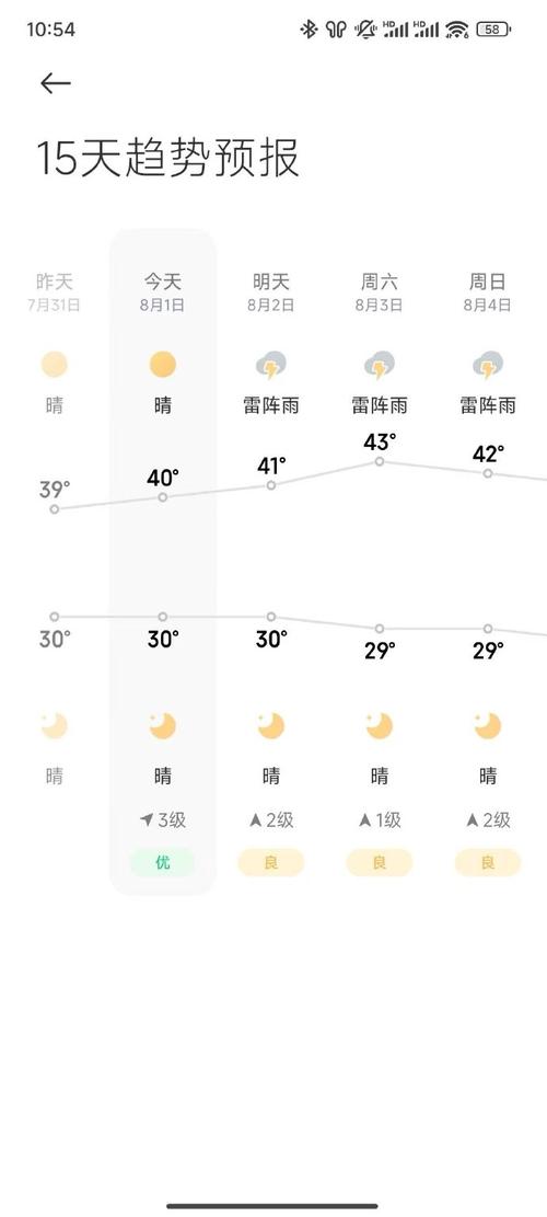 杭州进入梅雨季节了吗
