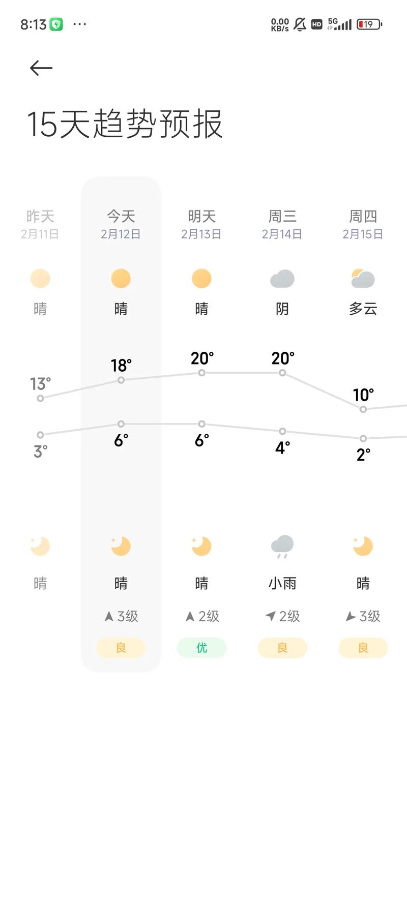 彭城街道2024-02-26天气预报(江苏,徐州,城区)