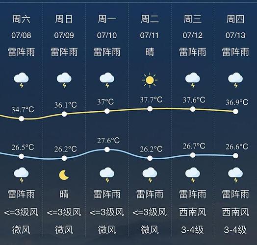 临安西天目山天气预报,临安西天目山门票