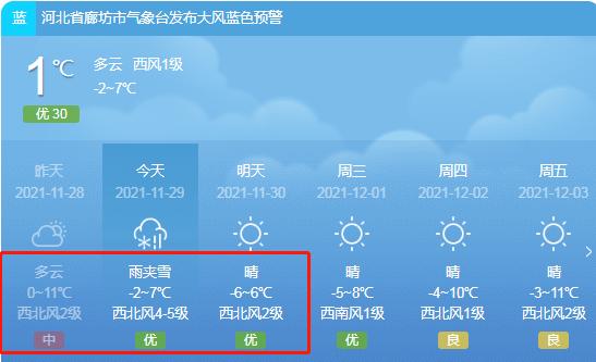 河北廊坊天气,河北廊坊天气预报7天一周