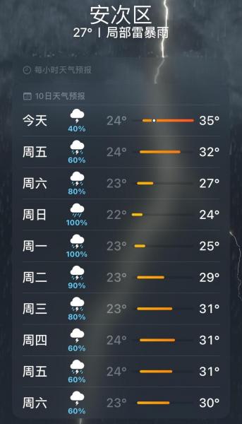 2012年11月25号以后一周廊坊市的天气预报!