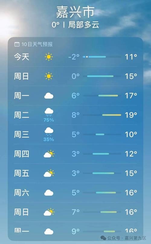 天气预报嘉兴地区