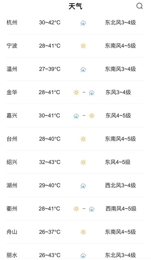 许村镇2023-10-11天气预报(浙江,嘉兴,海宁)