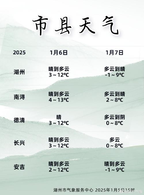 嘉兴五月二十九日天气预报
