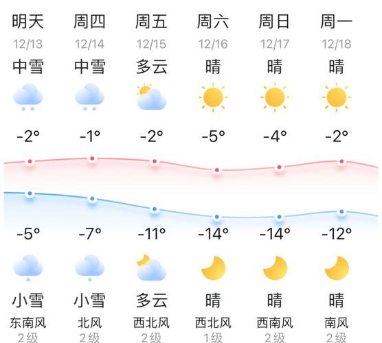 顺义5月8日天气预报