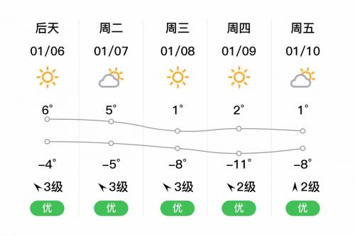 北京须义天气预报