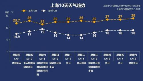 上海宝山天气预报,上海宝山天气预报气预报