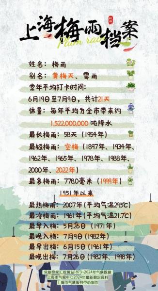 明天宝山地区天气预报