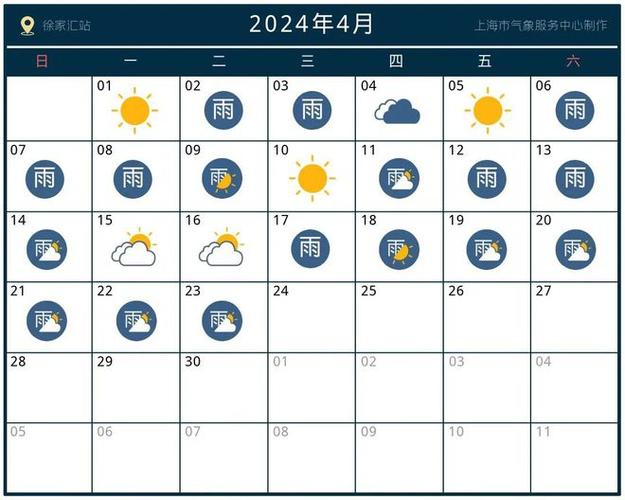 上海今天天气情况