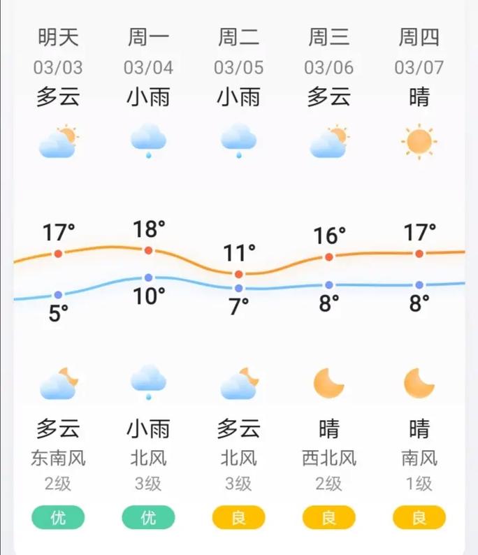 一周天气预报长沙地区