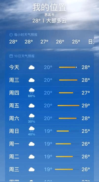 西昌一周天气预报