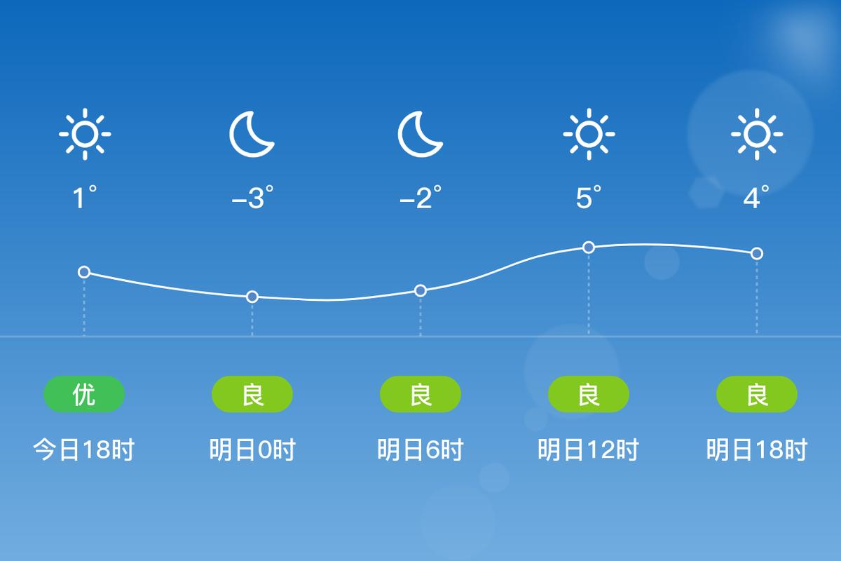香河明天天气预报查询,明日白天,夜间天气情况怎么样
