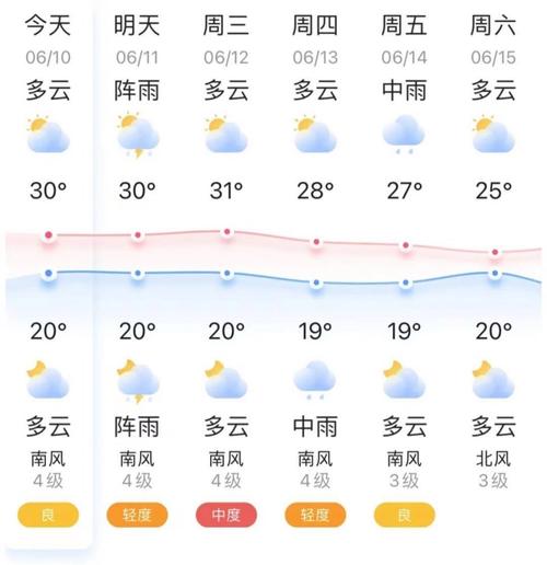 辽宁锦州天气预报