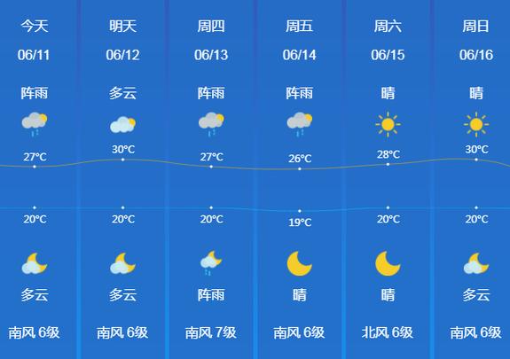 锦州笔架山天气预报