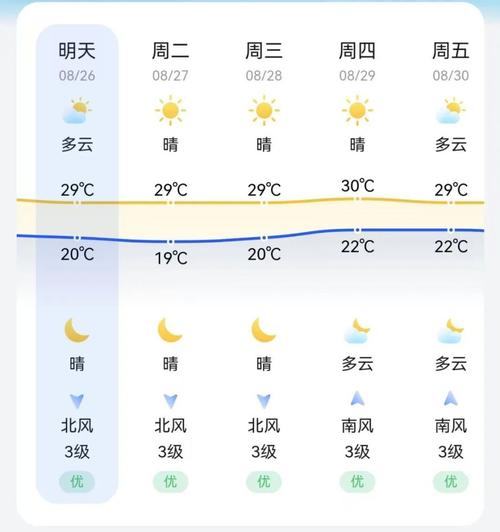 未来十天辽宁锦州天气预报