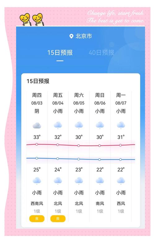北京未来一周天气预报未来90天天气预报