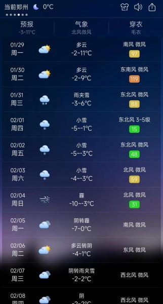 郑州六月九号十五天天气预报