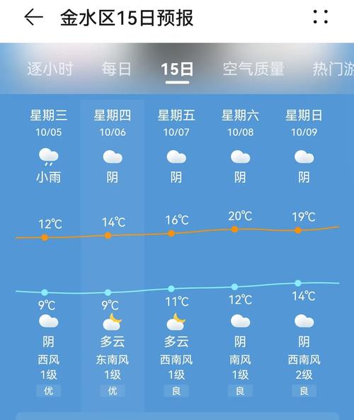 河南郑州天气预报一周,河南郑州天气预报一周七天