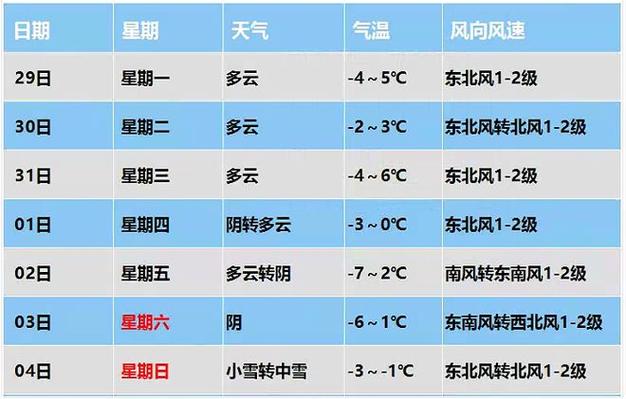 保定天气预报一周