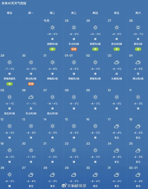 保定天气预报15天