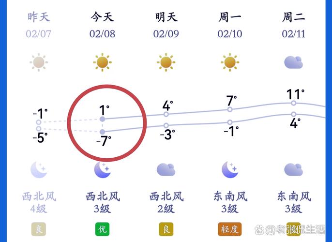 南通天气预报江苏南通温度天气预报江苏南通