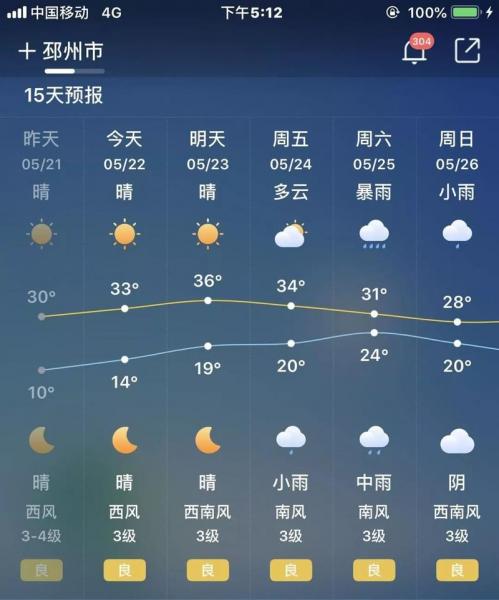 邳州未来十天天气预报