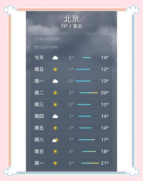 北京天气预报10天_北京天气预报查询一周_北京天气预报查询15天...