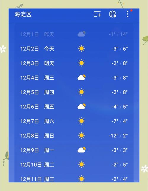 北京天气预报一周7天10天15天一