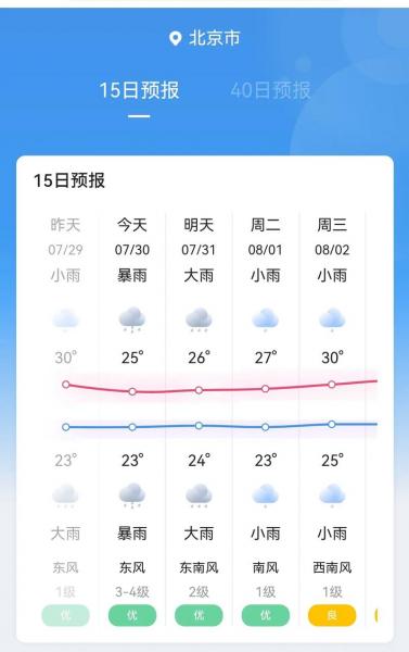 北京七八月份天气如何