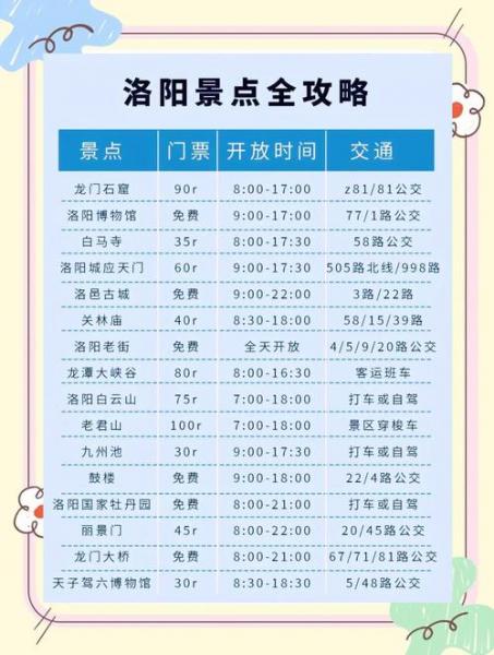 洛阳到方城在那个车站坐车方便