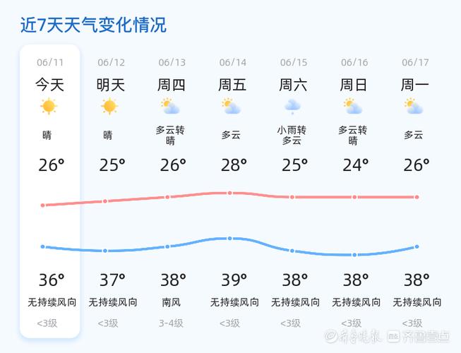 济宁三十天天气预报